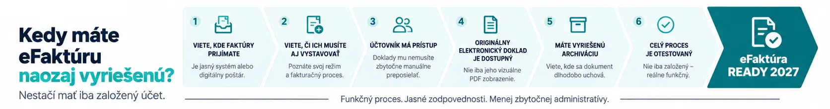Šesť podmienok, po&nbsp;ktorých je proces eFaktúry v&nbsp;organizácii pripravený na&nbsp;rok 2027.